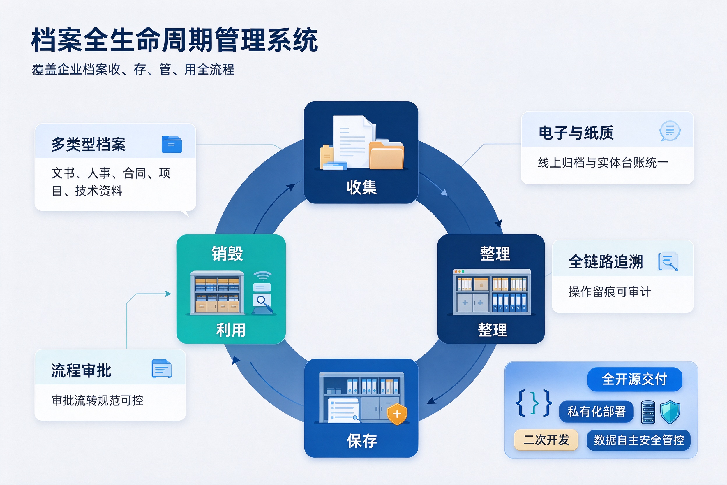 档案管理系统
