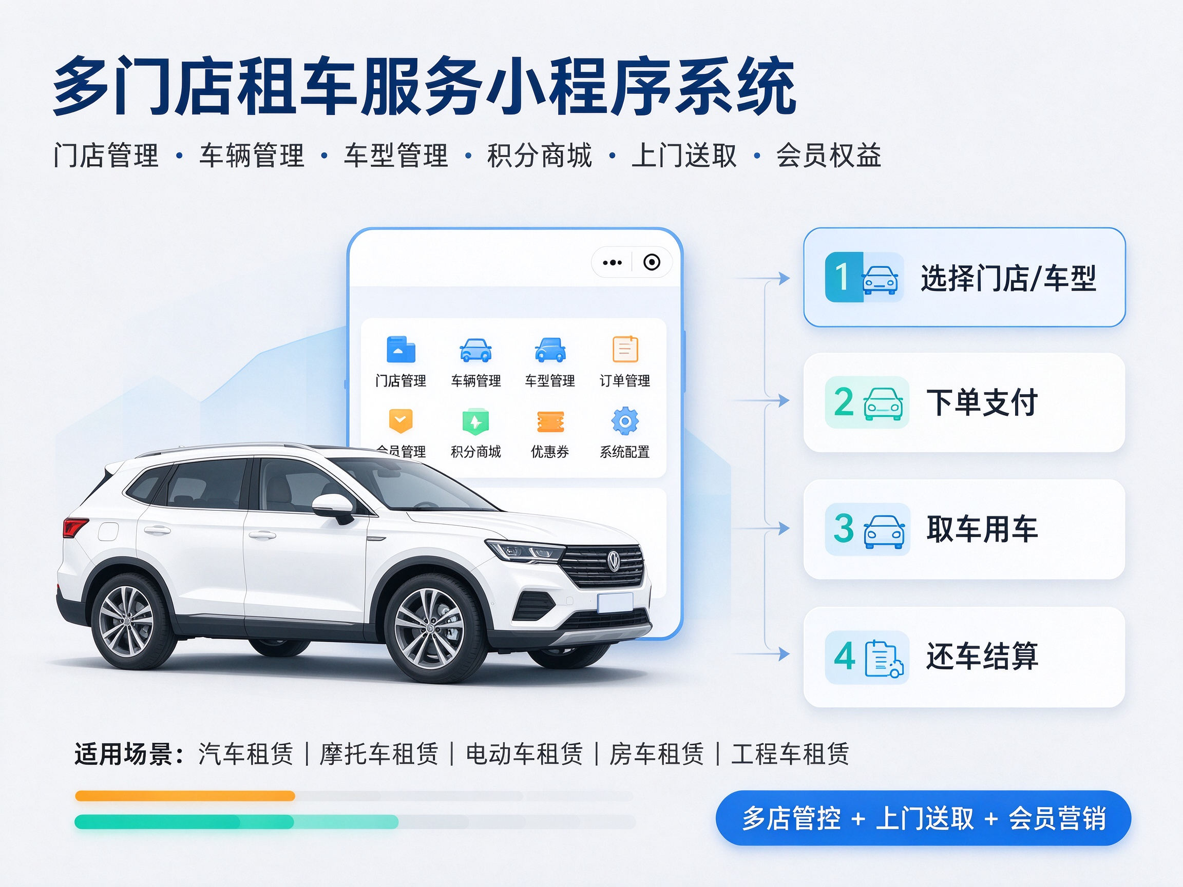 多门店租车服务小程序系统